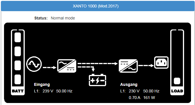 Screenshot Schema Xanto