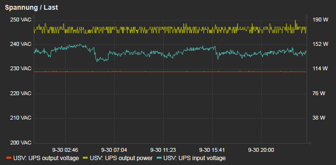 Screenshot Zabbix Xanto