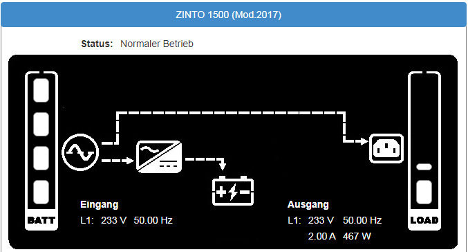 Screenshot Schema Zinto