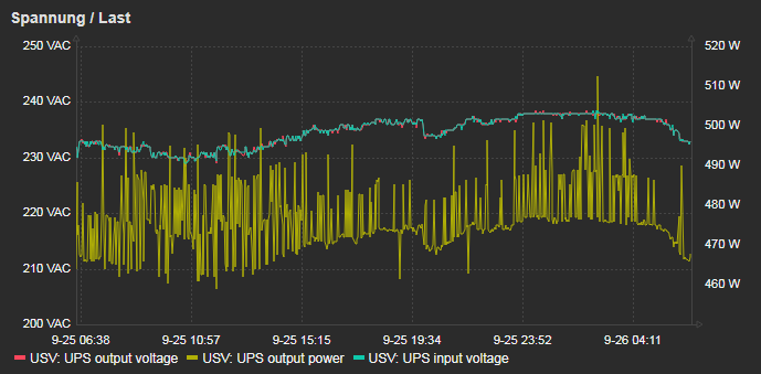 Screenshot Zabbix Zinto